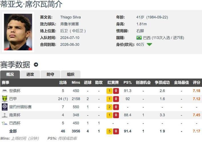 “百岁山”王朝！罗马诺41岁弟媳有意冬窗免签重返AC米兰