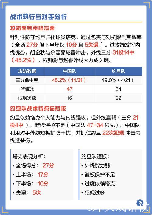 大胜约旦男篮 中国男篮小组赛三连胜晋级亚洲杯八强 大胜约旦男篮 中国男篮小组赛三连胜晋级亚洲杯八强