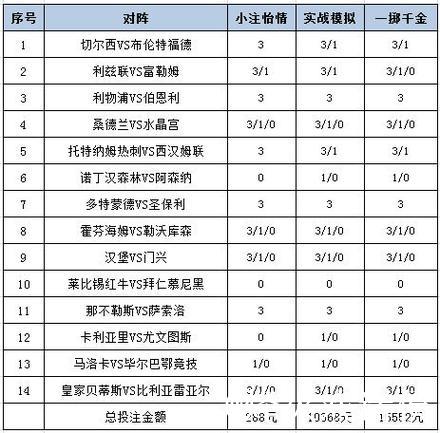 [新浪彩票]足彩26009期投注策略：那不勒斯信心足