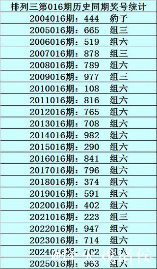 016期成毅排列三预测奖号:5码定位推荐 016期成毅排列三预测奖号:5码定位推荐
