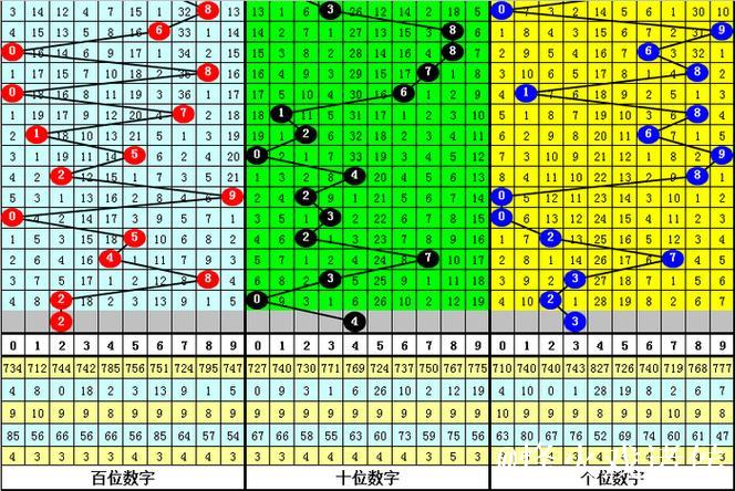 016期成毅排列三预测奖号:5码定位推荐 016期成毅排列三预测奖号:5码定位推荐