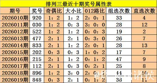 016期成毅排列三预测奖号:5码定位推荐 016期成毅排列三预测奖号:5码定位推荐