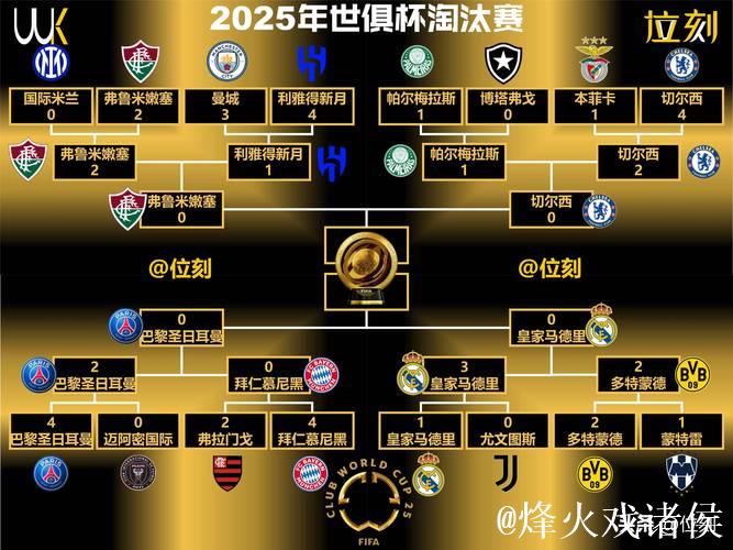 世俱杯夺冠赔率:巴黎1赔2.37领跑 皇马紧追 世俱杯夺冠赔率:巴黎1赔2.37领跑 皇马紧追