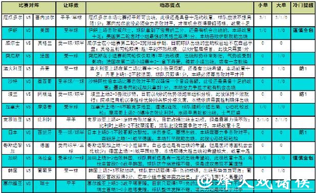 全面解析世界杯竞猜平台优势与区别 全面解析世界杯竞猜平台优势与区别