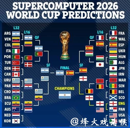 2026世界杯比赛趋势及分析预测 2026世界杯比赛趋势及分析预测