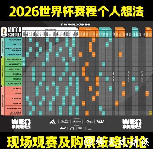 2026世界杯比赛趋势及分析预测 2026世界杯比赛趋势及分析预测